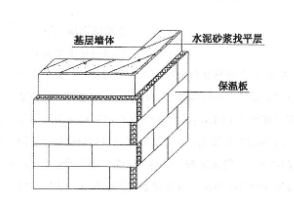 泡沫玻璃保溫泡沫玻璃板的施工方案